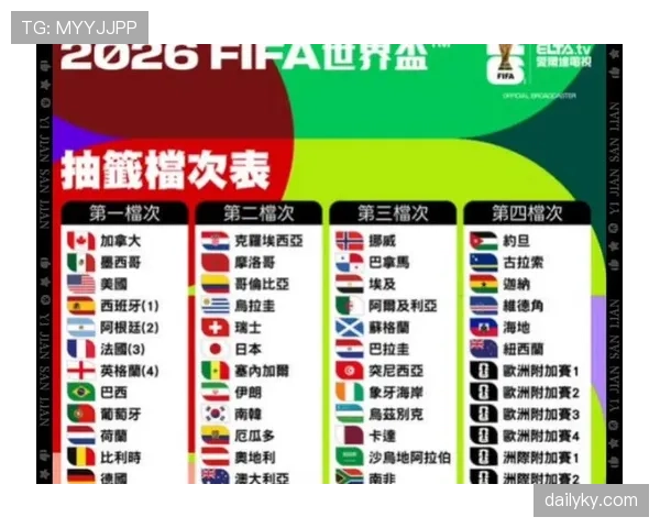 2026世界杯48队12小组赛制如何运作及小组第三出线规则详解