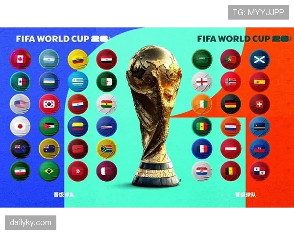 2026世界杯小组赛出线规则详解:48支球队如何晋级32强 2026世界杯小组赛出线规则详解:48支球队如何晋级32强