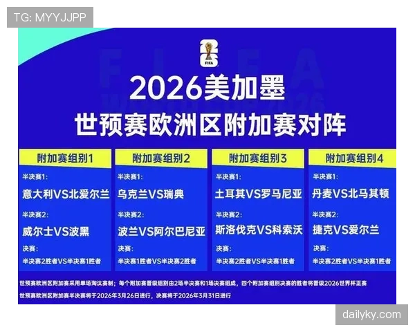 2026世界杯出线确认规则解析 2026世界杯出线确认规则解析