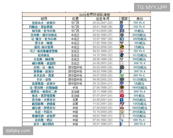 世界杯C组数据模型揭示晋级热门